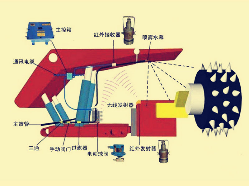 綜采工作面塵源跟蹤降塵系統(tǒng).jpg