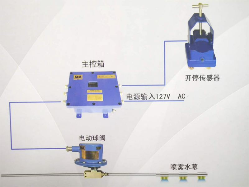 開停控自動噴霧灑水降塵裝置.jpg