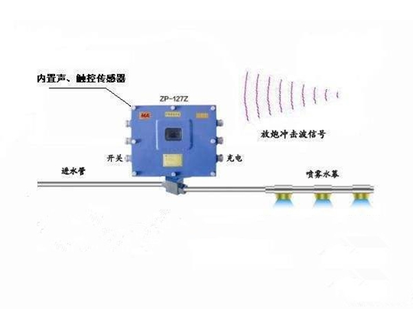 一體化自帶電源放炮噴霧