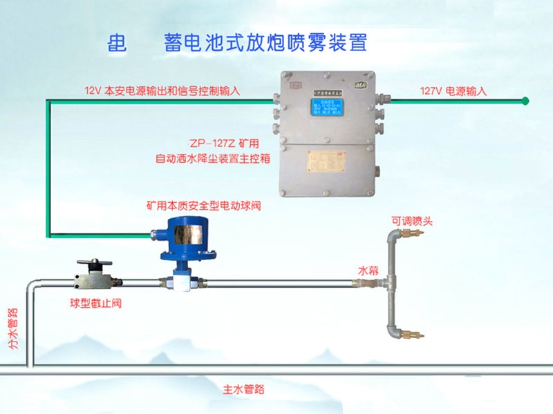 分體式電池放炮噴霧