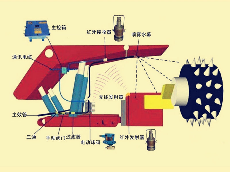 綜采工作面塵源跟蹤降塵系統(tǒng)