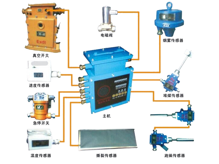 礦用帶式輸送機(jī)保護(hù)裝置.jpg