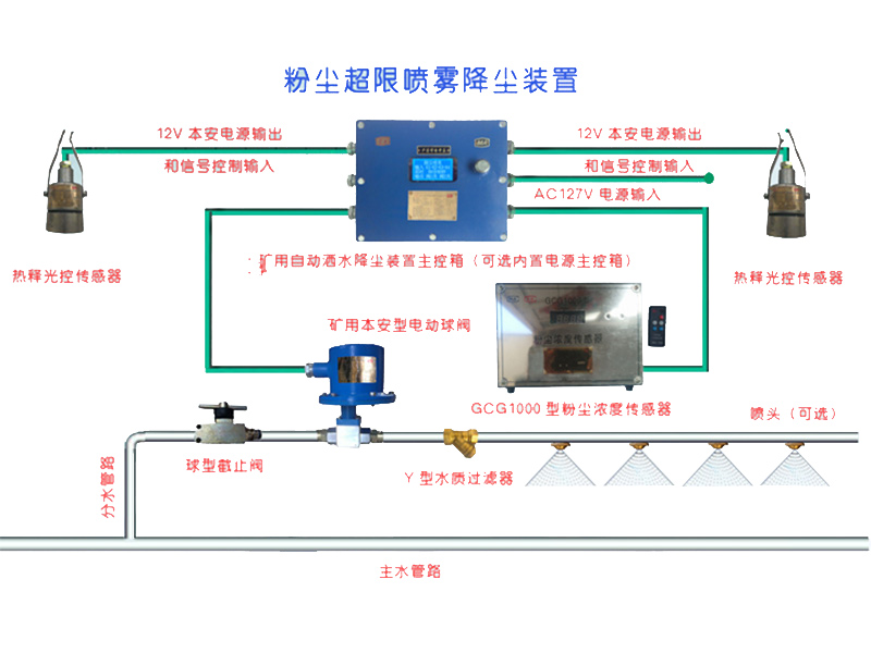 粉塵超限噴霧.jpg